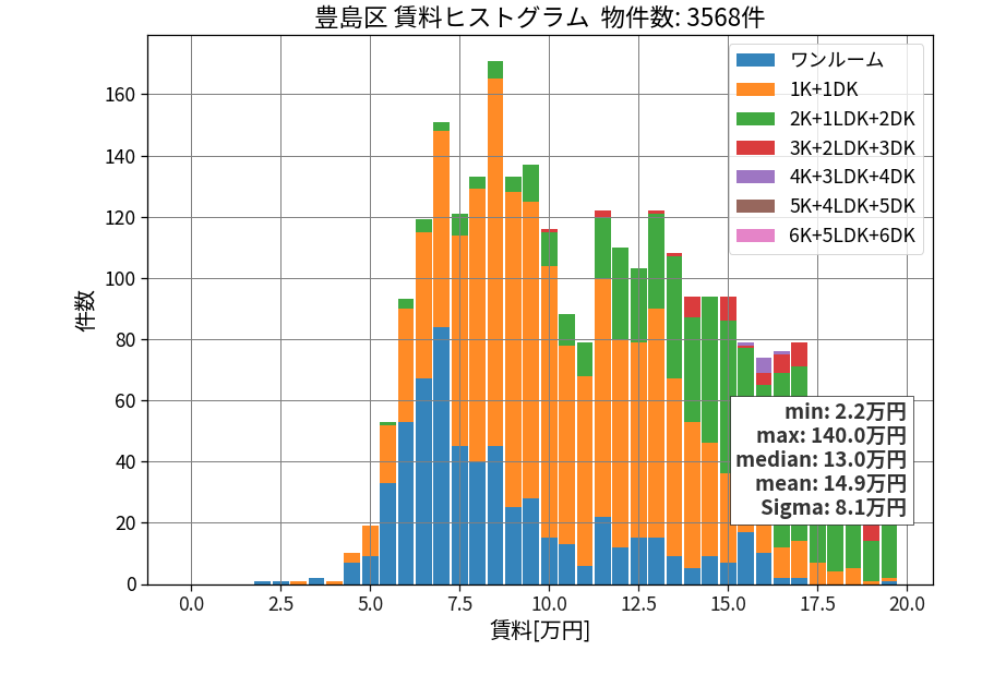 ward_toshima-ku_hist_mado_S05.png