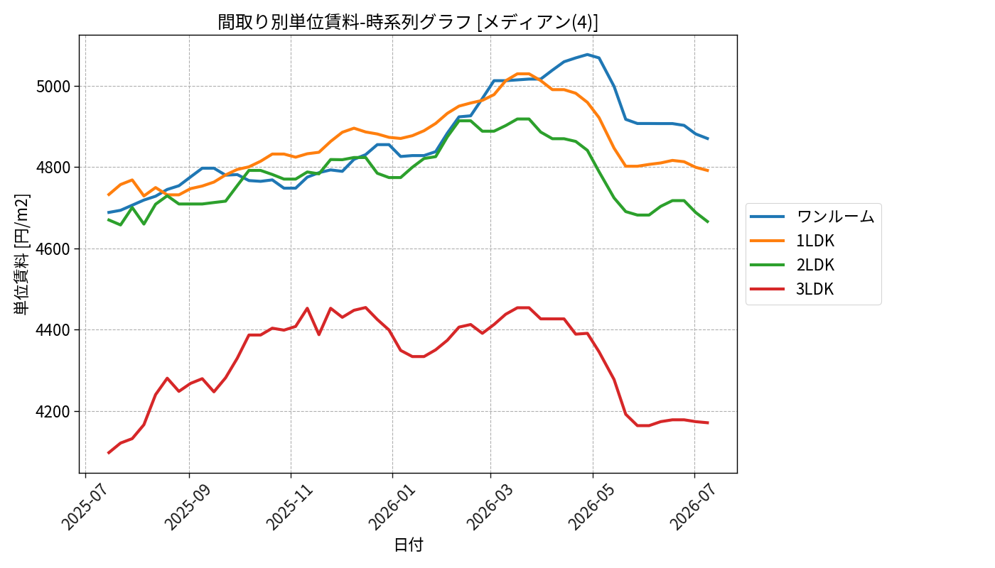 timeline_006_urent.png