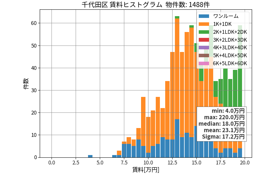ward_chiyoda-ku_hist_mado_S05.png