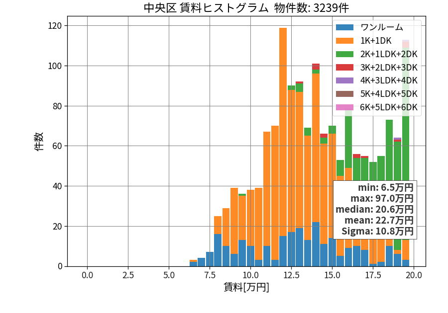 ward_chuo-ku_hist_mado_S05.png