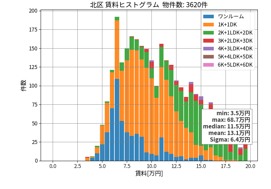ward_kita-ku_hist_mado_S05.png