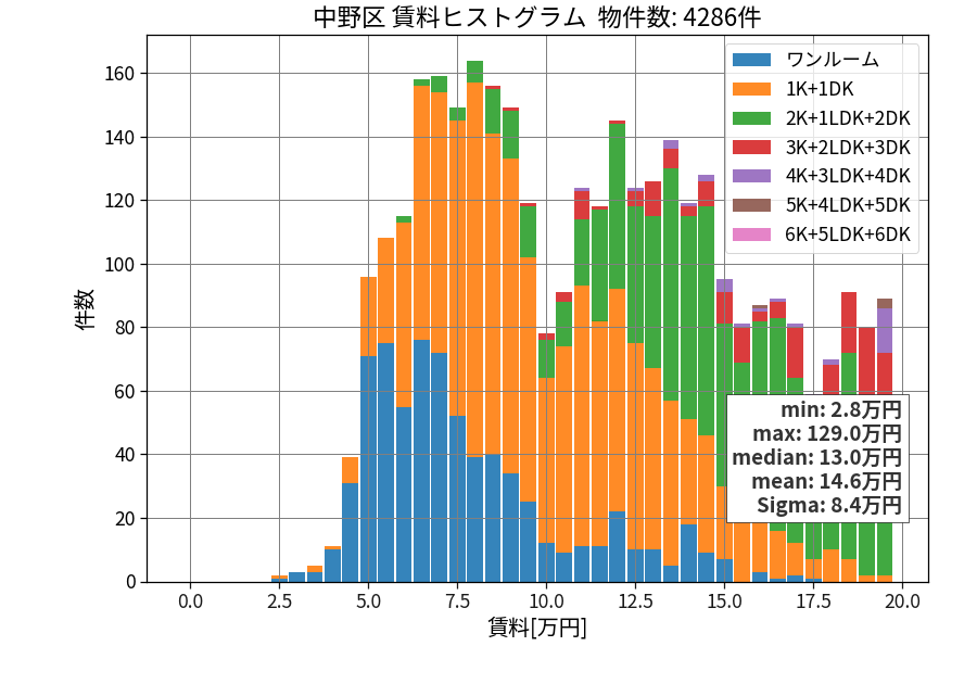 ward_nakano-ku_hist_mado_S05.png