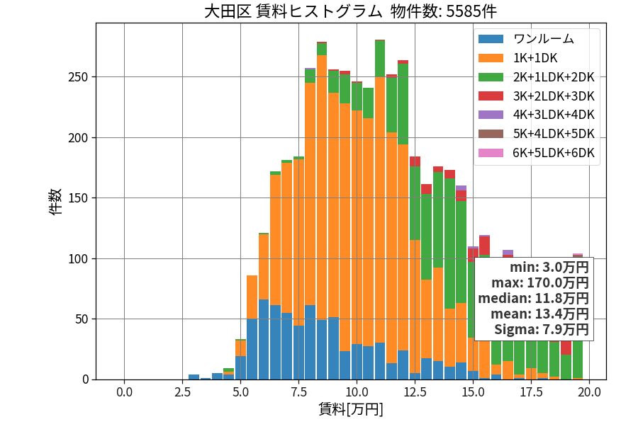 ward_ota-ku_hist_mado_S05.png