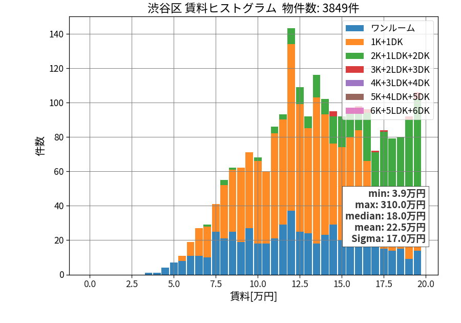 ward_shibuya-ku_hist_mado_S05.png