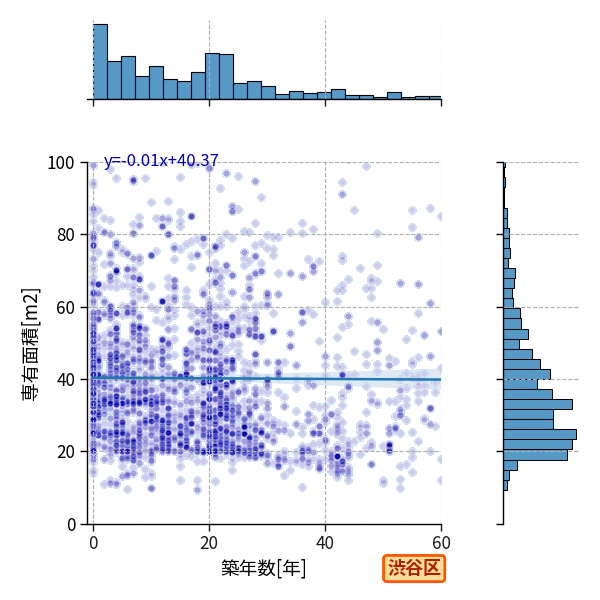 ward_shibuya-ku_y2a_scat_jg_S04.png