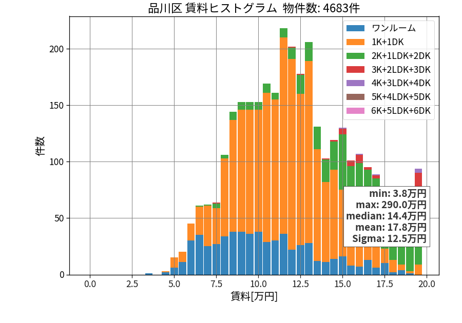 ward_shinagawa-ku_hist_mado_S05.png