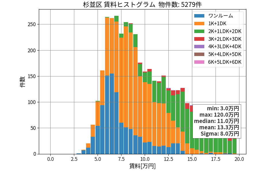 ward_suginami-ku_hist_mado_S05.png