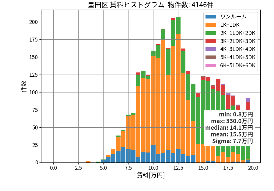 ward_sumida-ku_hist_mado_S05.png