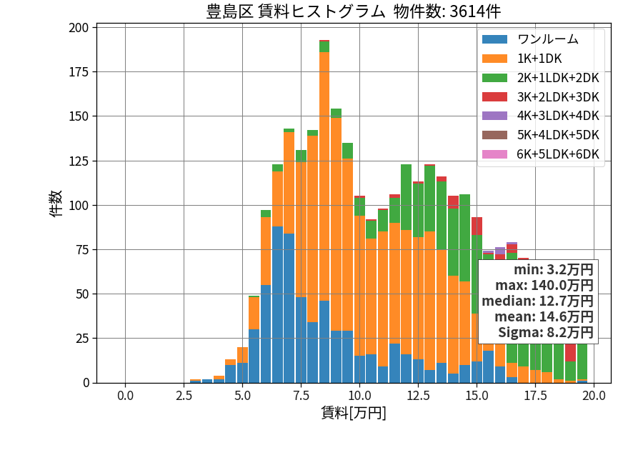 ward_toshima-ku_hist_mado_S05.png