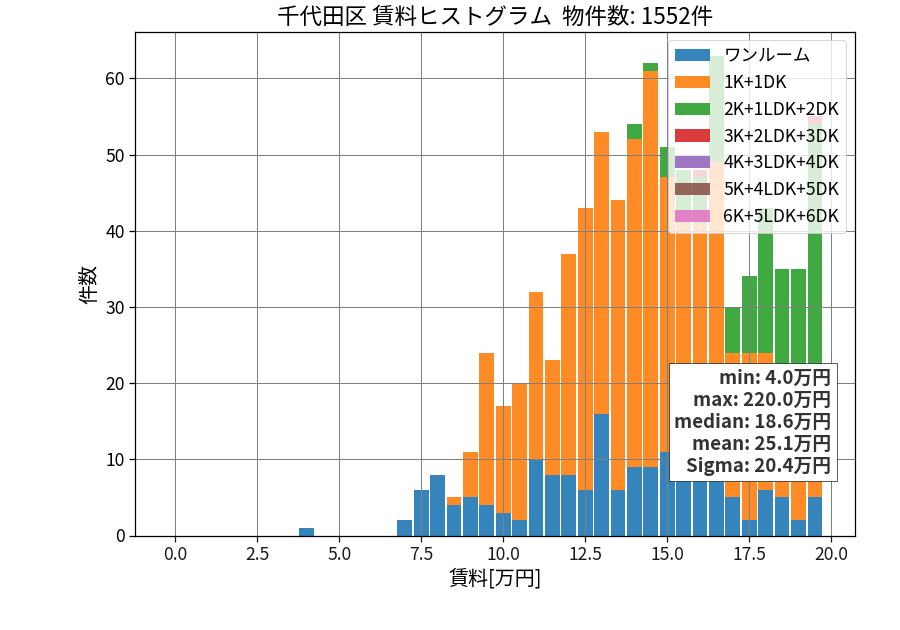 ward_chiyoda-ku_hist_mado_S05.png