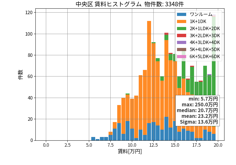 ward_chuo-ku_hist_mado_S05.png