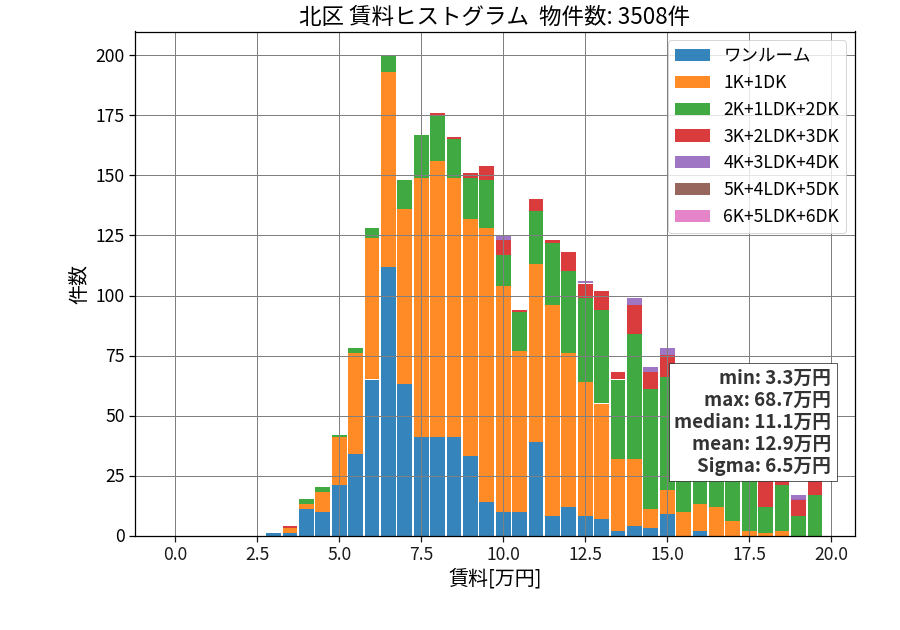 ward_kita-ku_hist_mado_S05.png