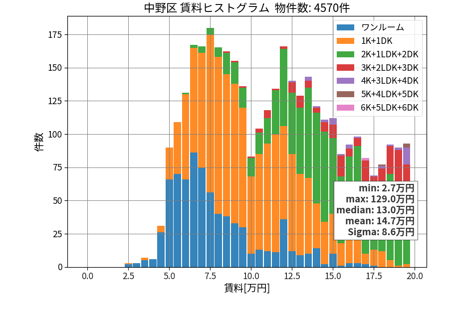 ward_nakano-ku_hist_mado_S05.png
