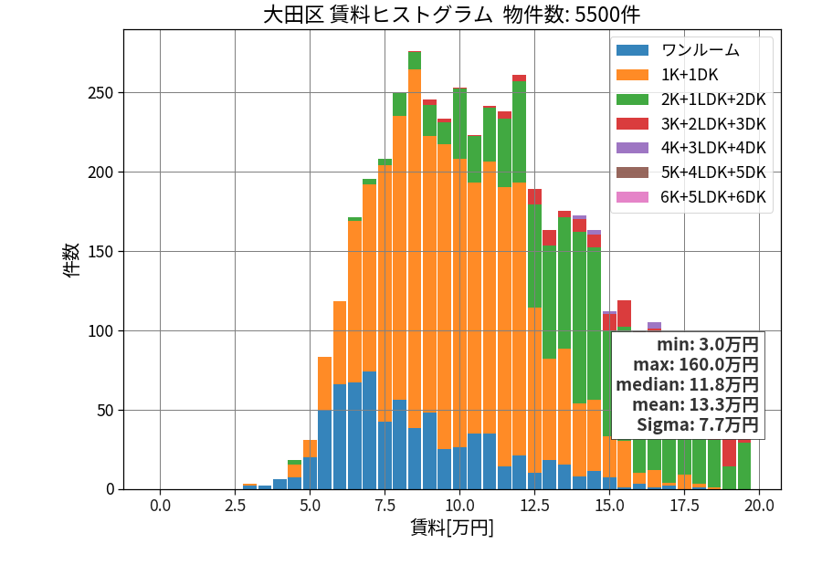 ward_ota-ku_hist_mado_S05.png