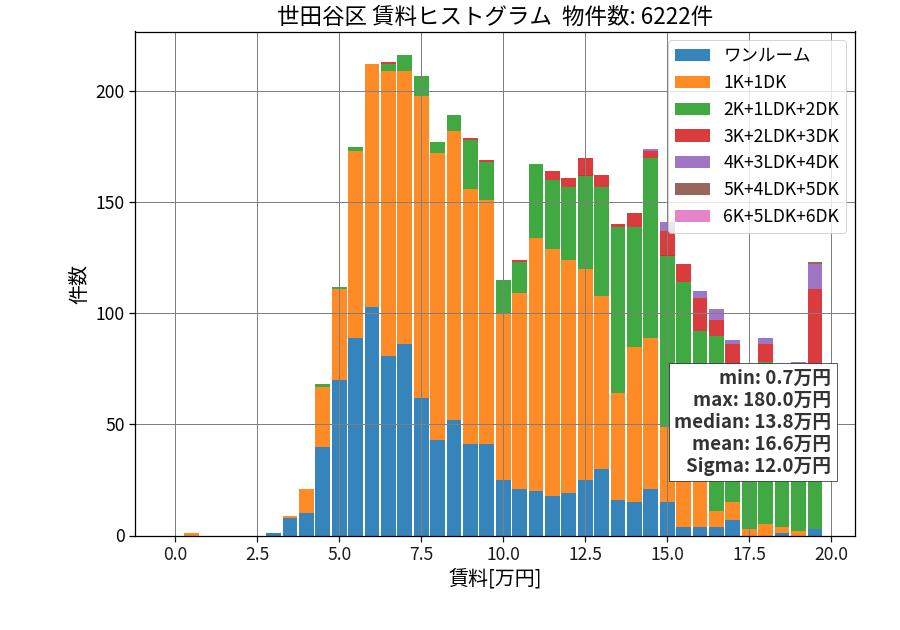 ward_setagaya-ku_hist_mado_S05.png