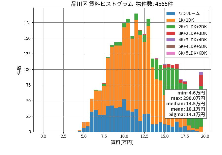 ward_shinagawa-ku_hist_mado_S05.png