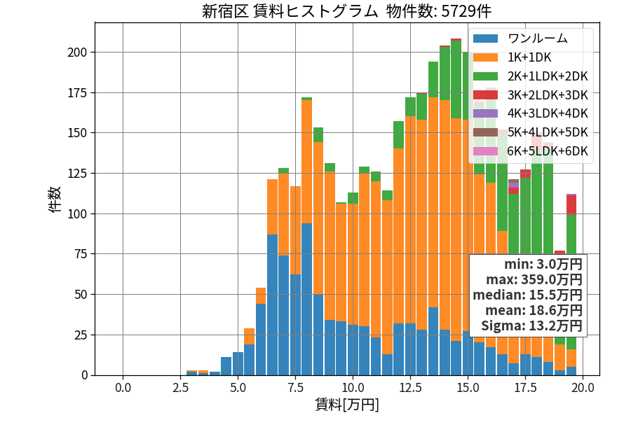 ward_shinjuku-ku_hist_mado_S05.png
