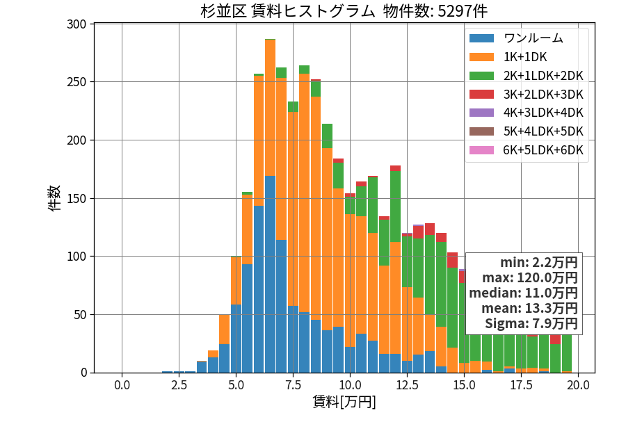 ward_suginami-ku_hist_mado_S05.png