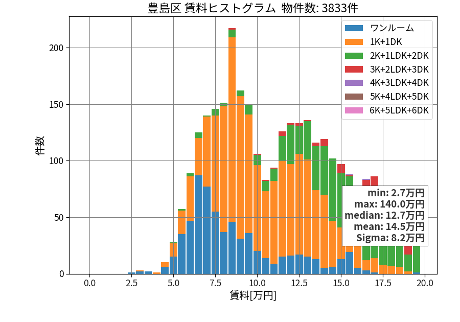 ward_toshima-ku_hist_mado_S05.png