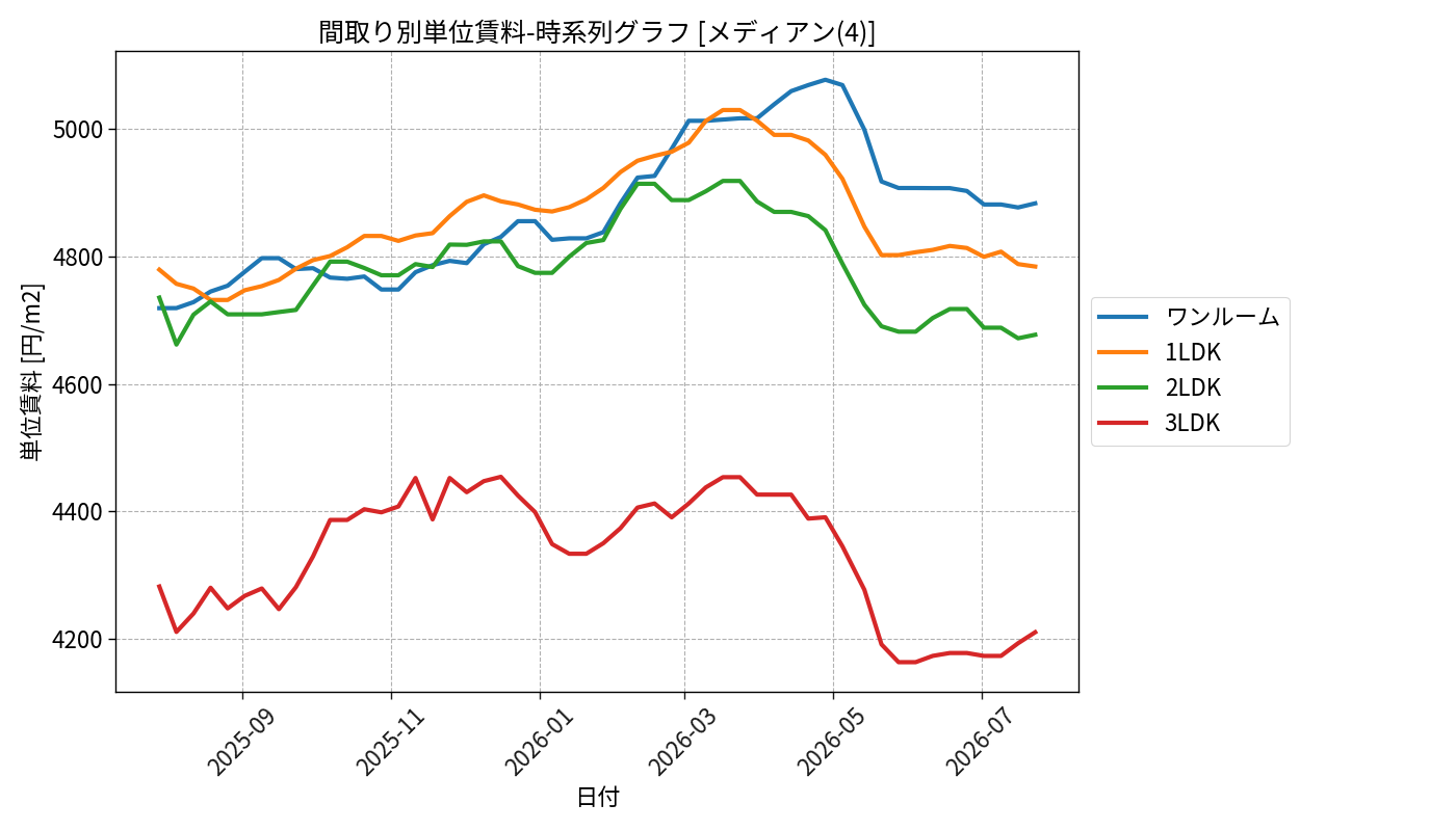 timeline_006_urent.png
