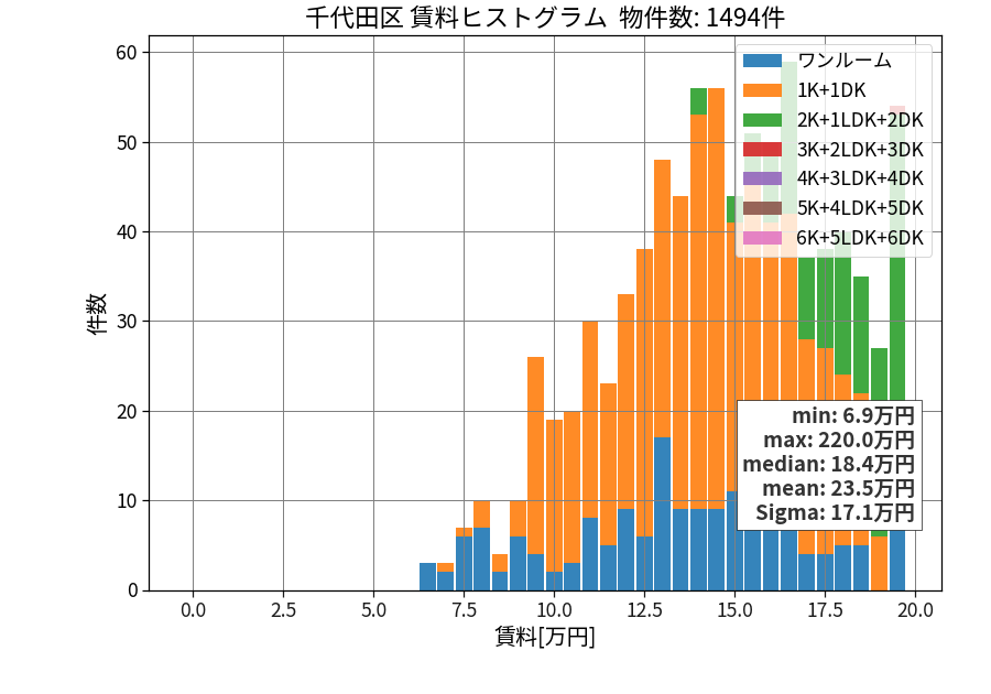 ward_chiyoda-ku_hist_mado_S05.png