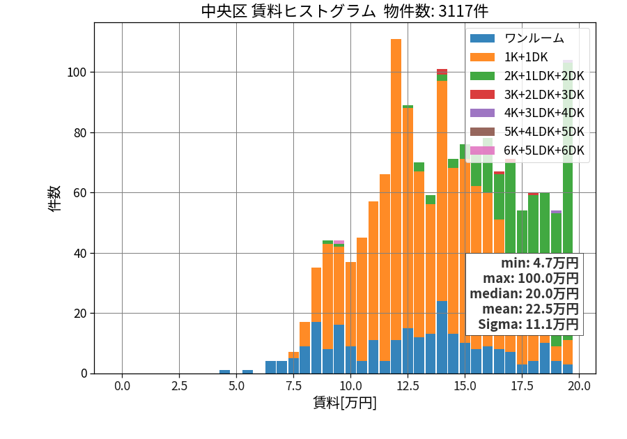 ward_chuo-ku_hist_mado_S05.png