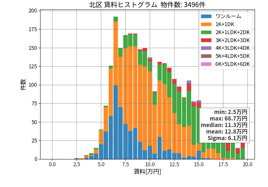 ward_kita-ku_hist_mado_S05.png