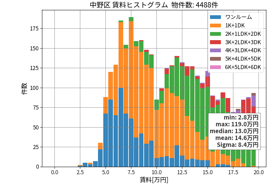 ward_nakano-ku_hist_mado_S05.png