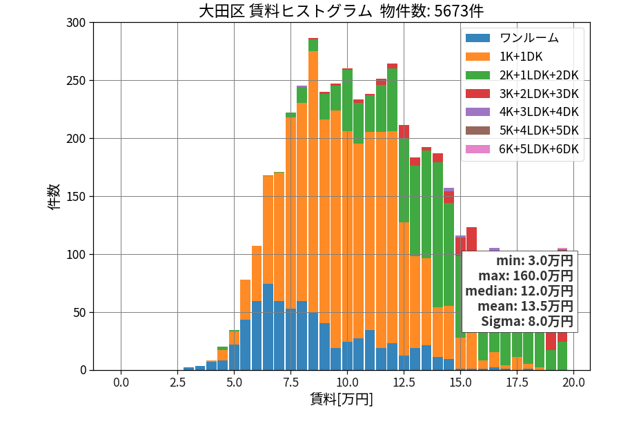 ward_ota-ku_hist_mado_S05.png