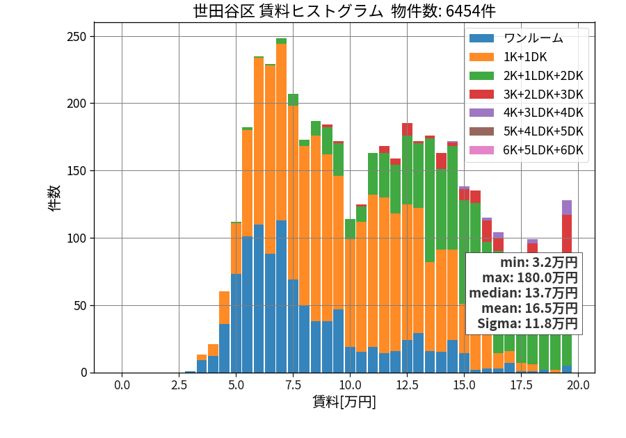 ward_setagaya-ku_hist_mado_S05.png