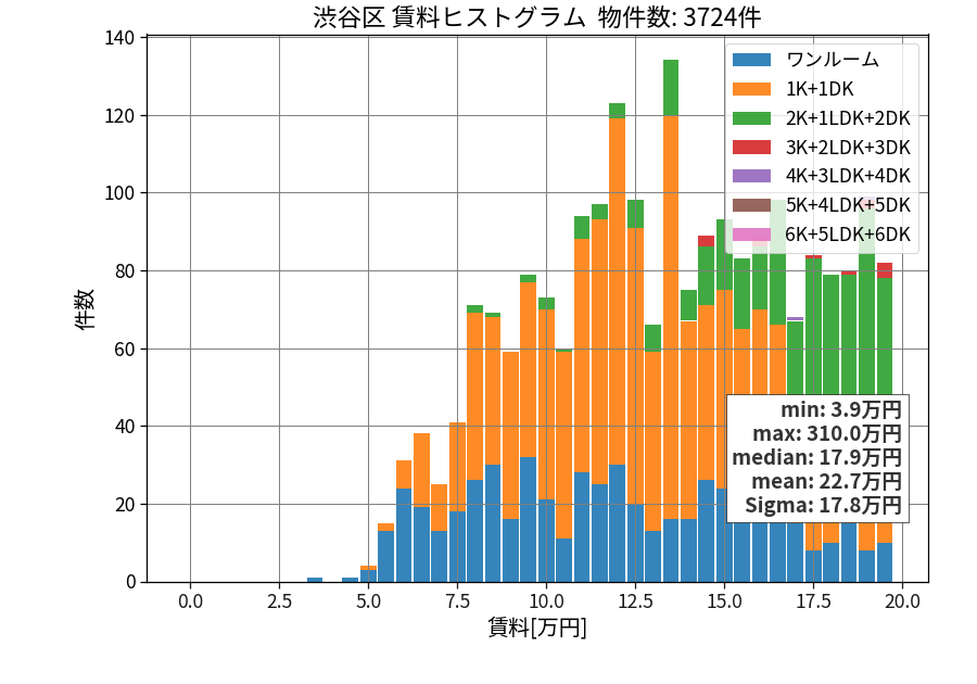 ward_shibuya-ku_hist_mado_S05.png