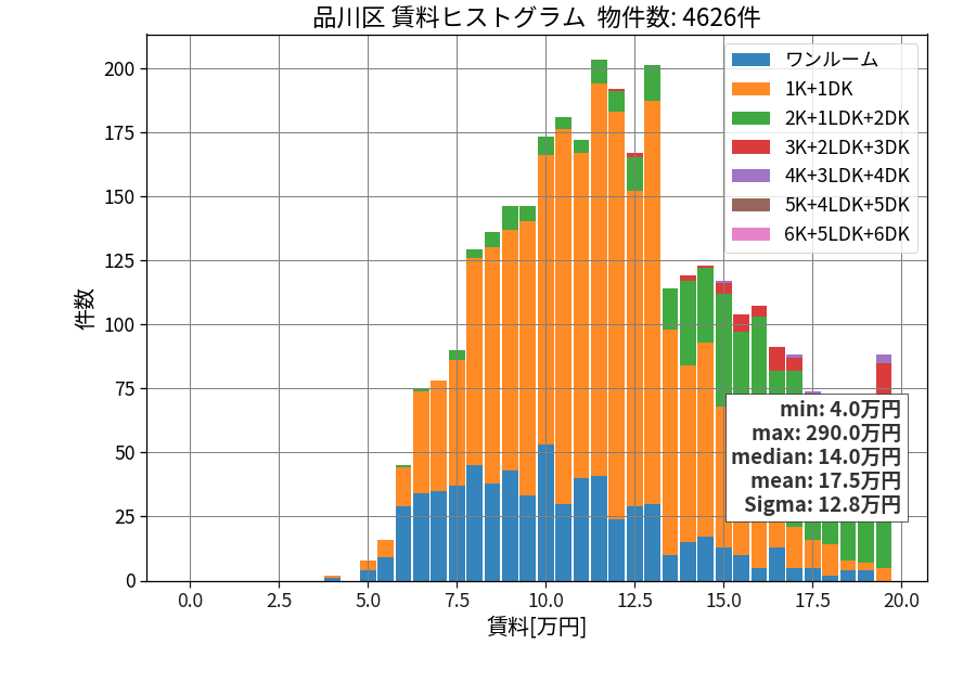 ward_shinagawa-ku_hist_mado_S05.png