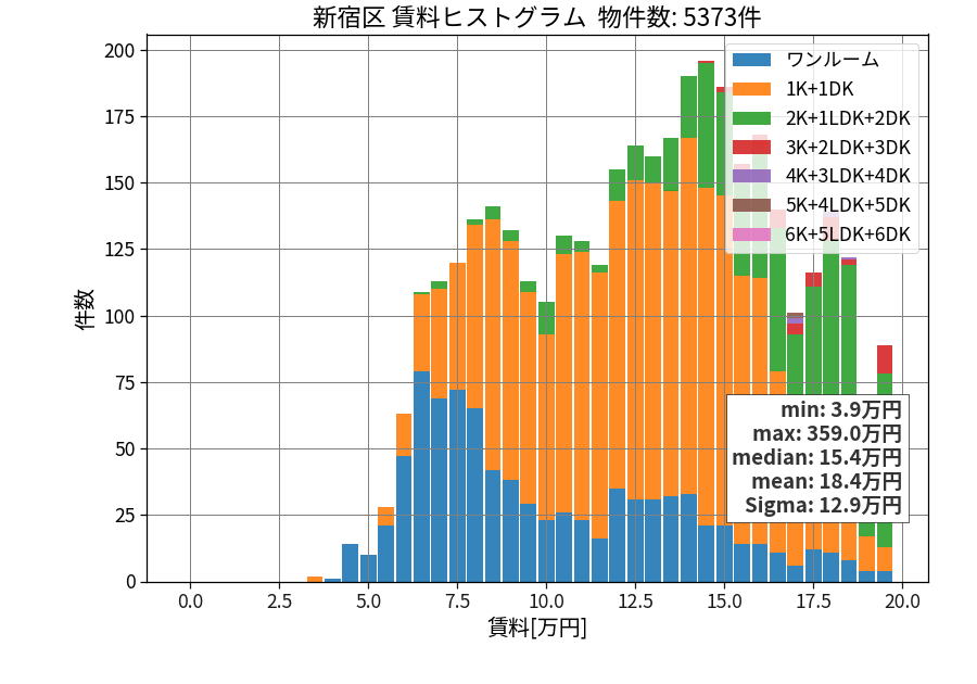 ward_shinjuku-ku_hist_mado_S05.png