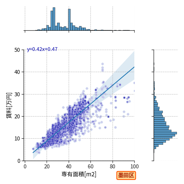 ward_sumida-ku_a2c_scat_jg_S04.png