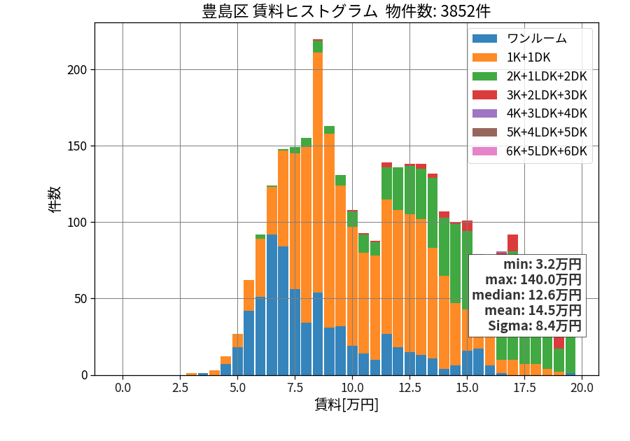 ward_toshima-ku_hist_mado_S05.png