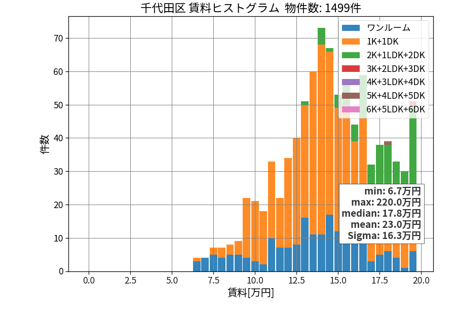ward_chiyoda-ku_hist_mado_S05.png