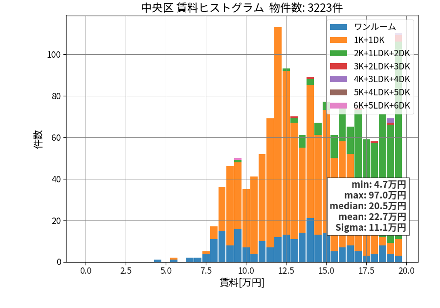 ward_chuo-ku_hist_mado_S05.png