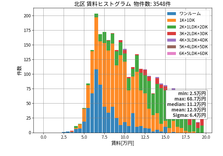 ward_kita-ku_hist_mado_S05.png
