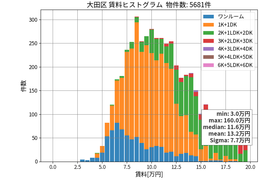 ward_ota-ku_hist_mado_S05.png
