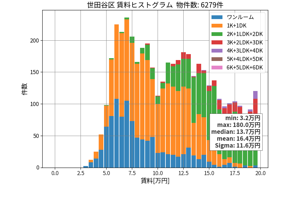 ward_setagaya-ku_hist_mado_S05.png