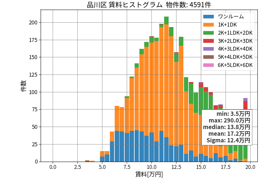 ward_shinagawa-ku_hist_mado_S05.png