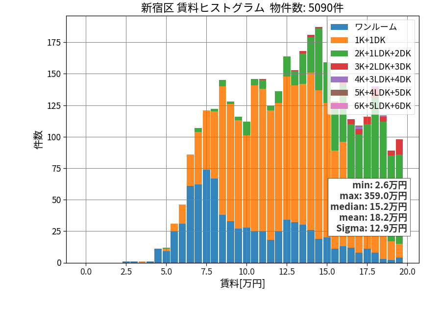 ward_shinjuku-ku_hist_mado_S05.png