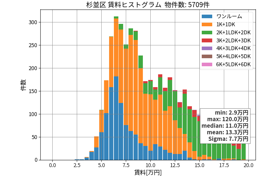 ward_suginami-ku_hist_mado_S05.png