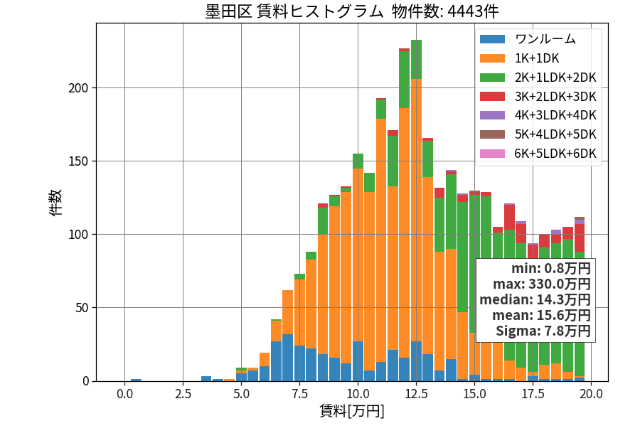 ward_sumida-ku_hist_mado_S05.png