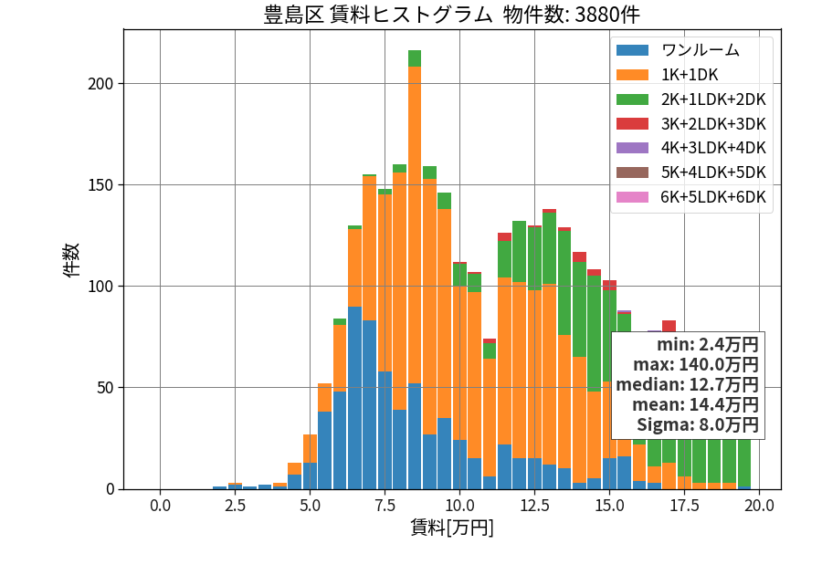 ward_toshima-ku_hist_mado_S05.png