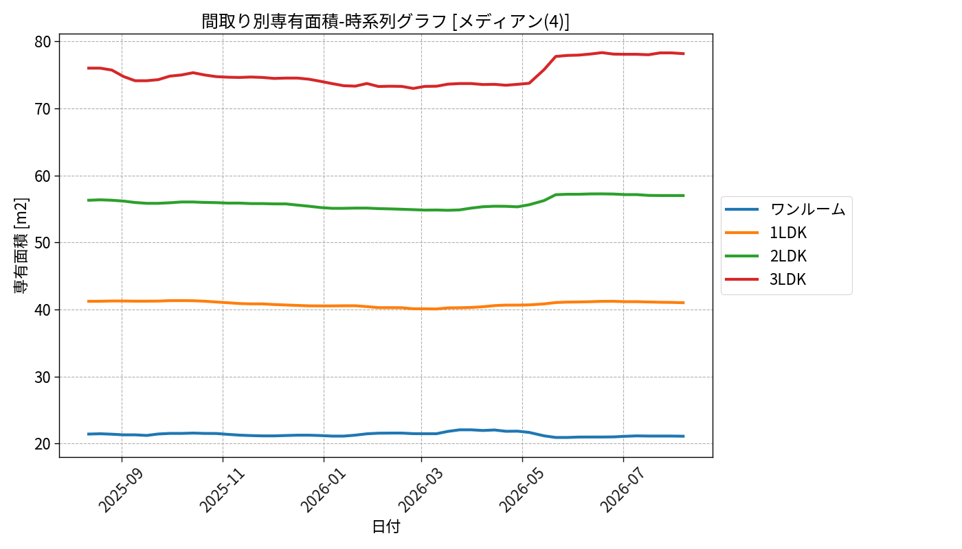 timeline_006_area.png