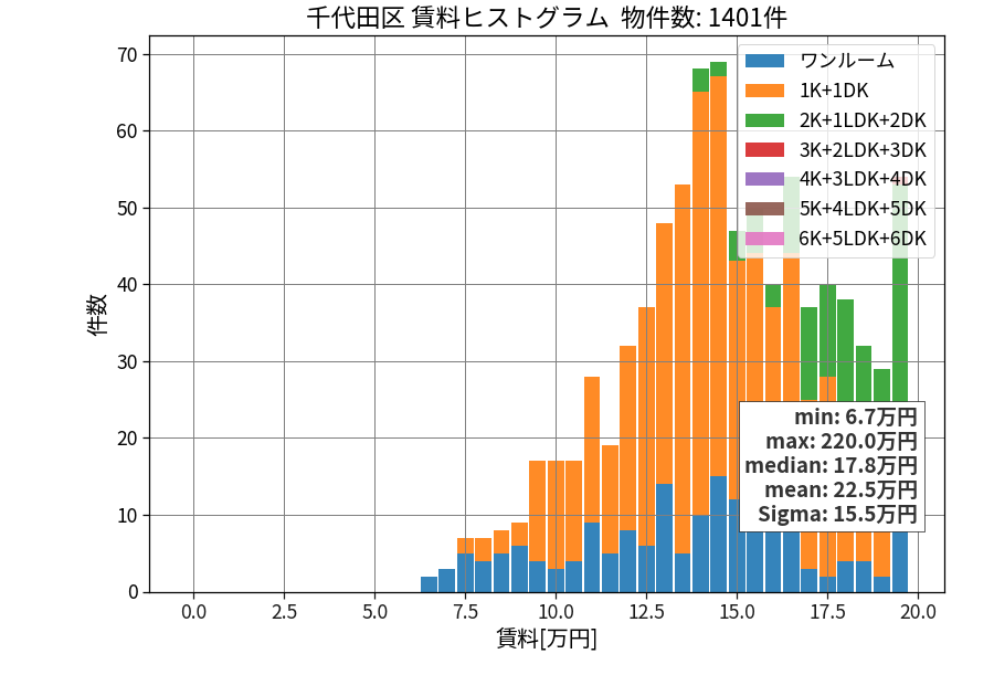 ward_chiyoda-ku_hist_mado_S05.png