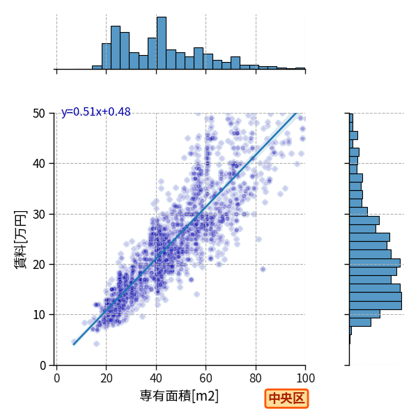 ward_chuo-ku_a2c_scat_jg_S04.png