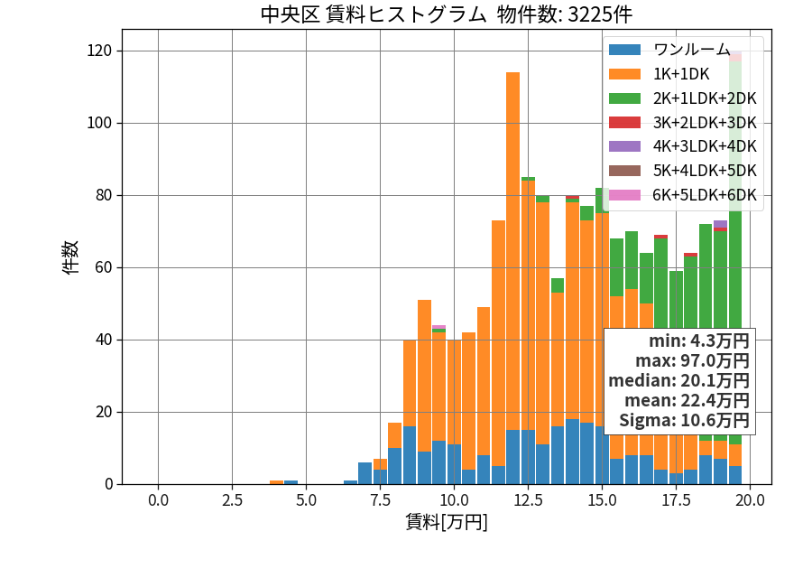 ward_chuo-ku_hist_mado_S05.png