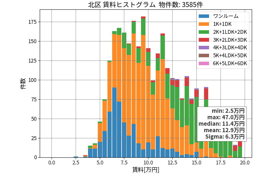 ward_kita-ku_hist_mado_S05.png